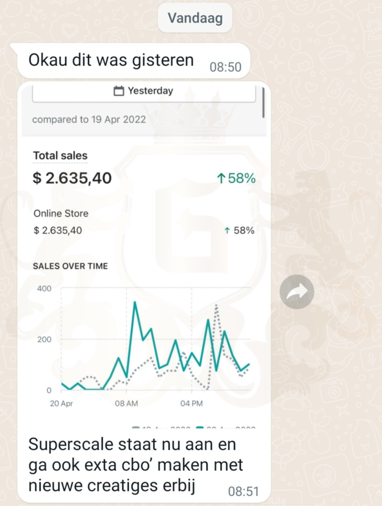 2.5K+ in 1 dag!