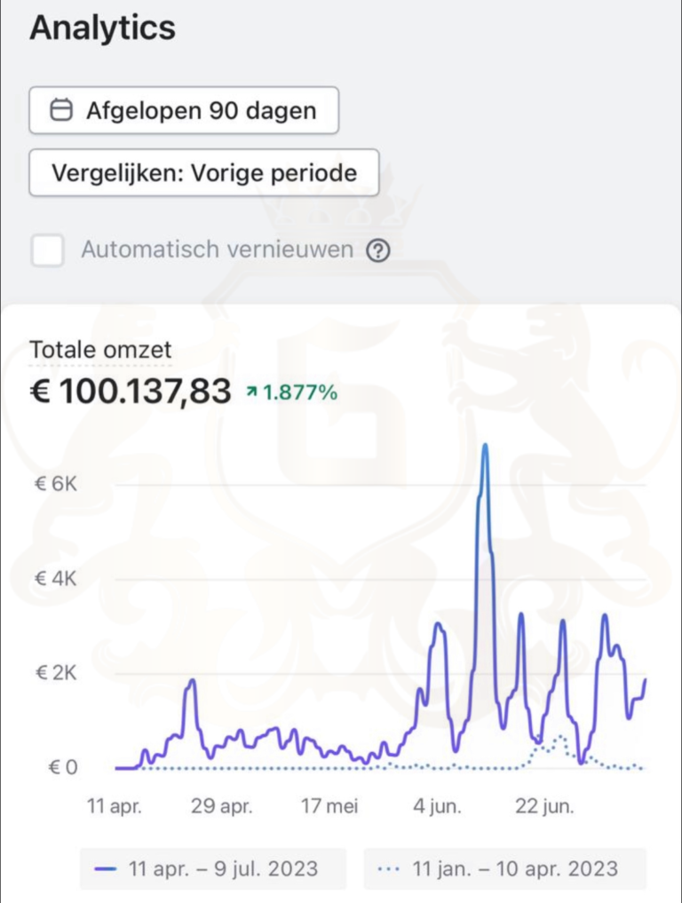 100K in 90 dagen!